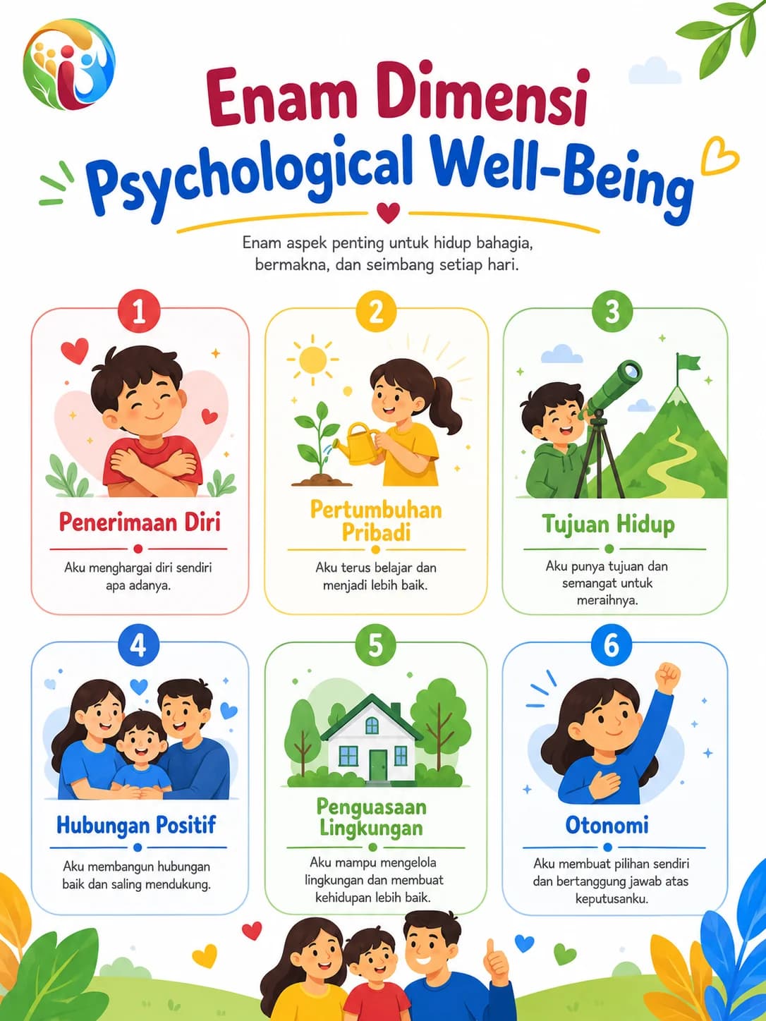 Enam Dimensi Psychological Well-Being